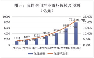航天軟件（688562）投資價(jià)值分析報(bào)告 信息系統(tǒng)集成服務(wù)的領(lǐng)軍者