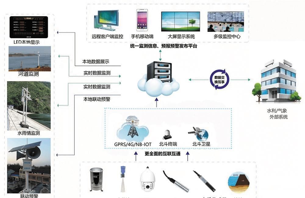 IBMS系統(tǒng)集成 歷程、趨勢與未來發(fā)展
